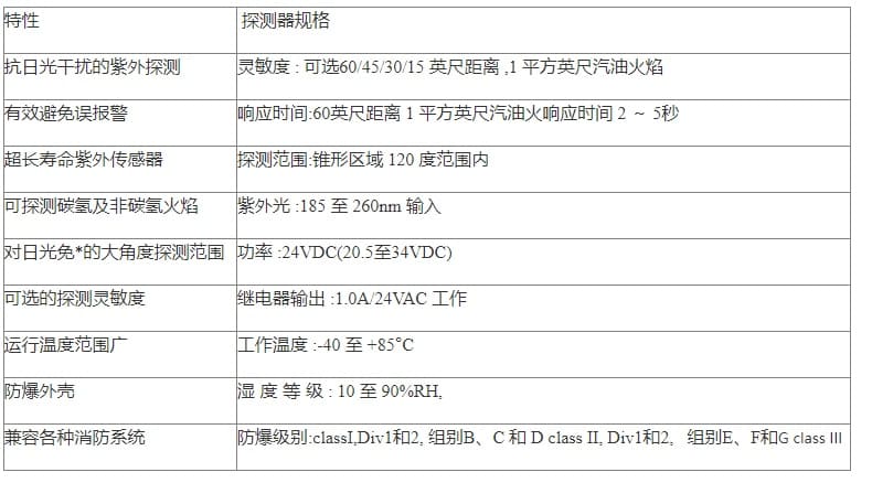 霍尼韦尔（Honeywell） SS4-A2 紫外/红外火焰探测器